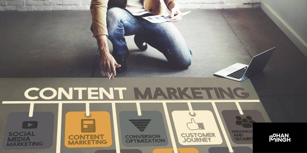 Content Marketing Strategies