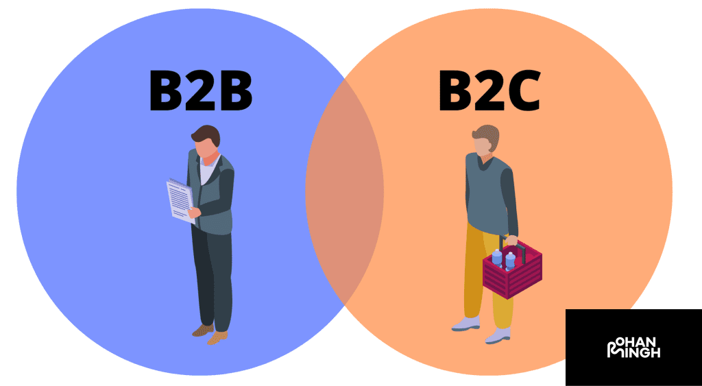 Understanding B2B and B2C Companies