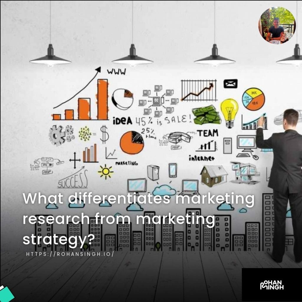 What differentiates marketing research from marketing strategy?