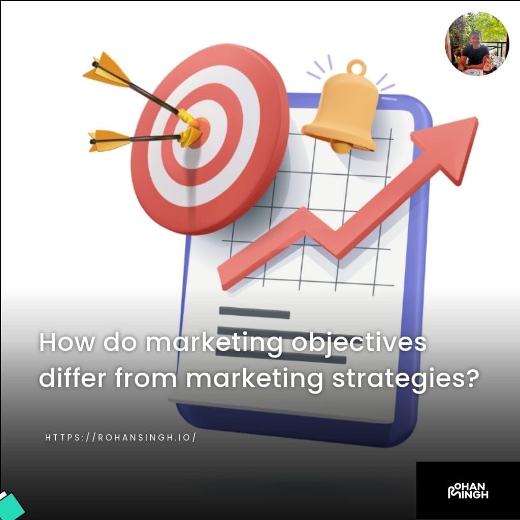 How do marketing objectives differ from marketing strategies?