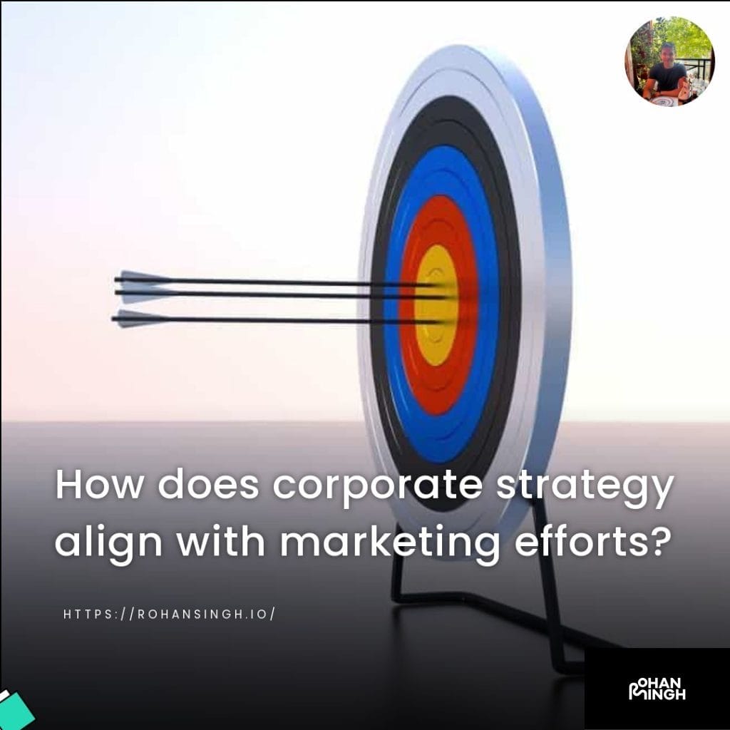 How does corporate strategy align with marketing efforts?