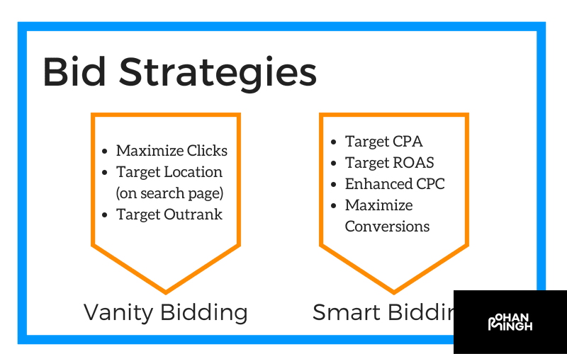 Consider Time of Day and Device Bidding Strategies​