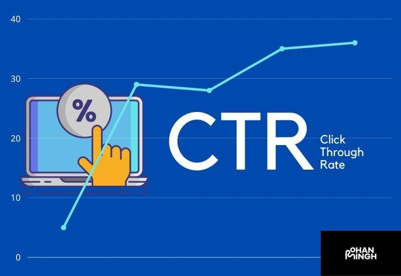 Click-Through Rate (CTR)