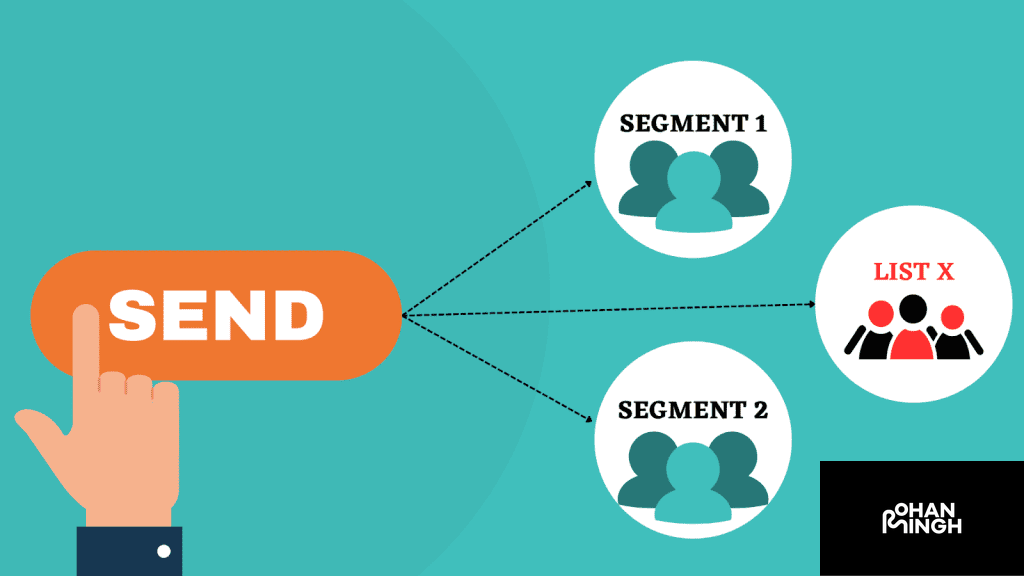 Segmenting Email Lists for Maximum Impact​