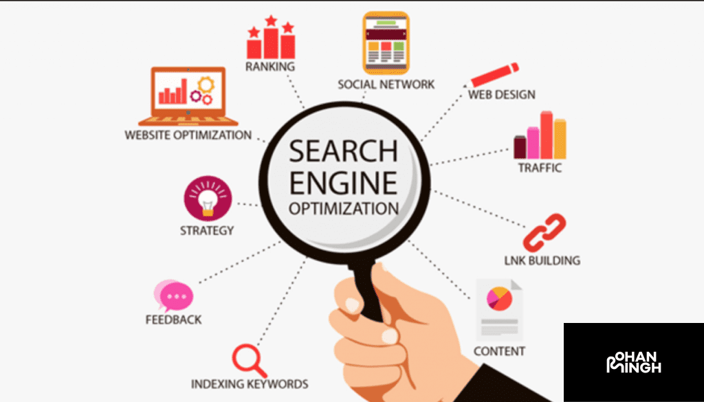 Optimizing Search Engine Rankings