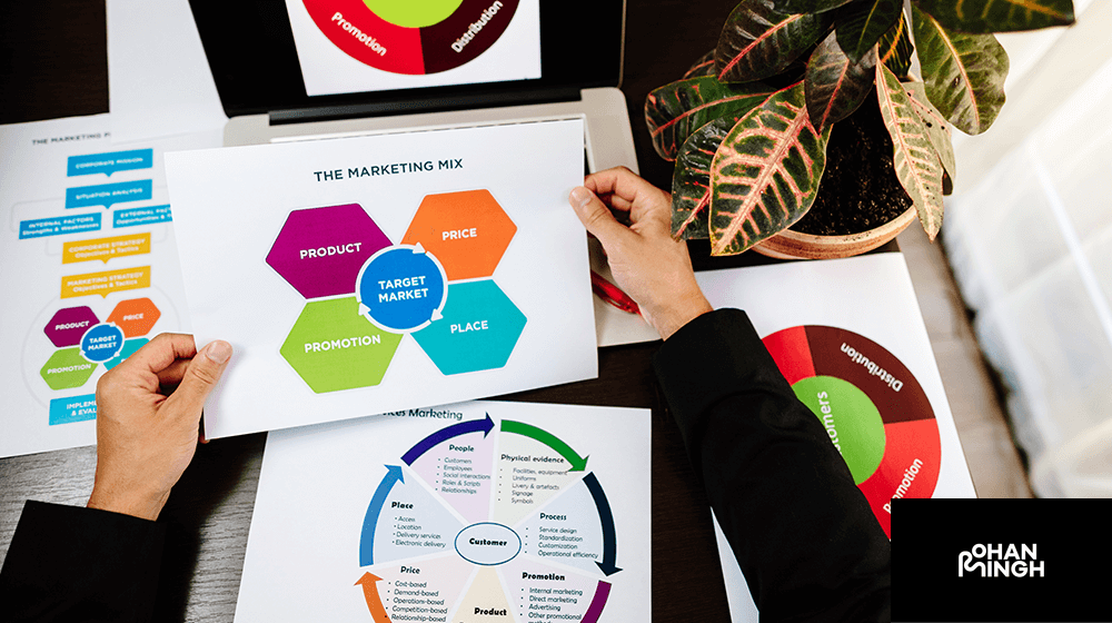 Identifying Target Market Demographics