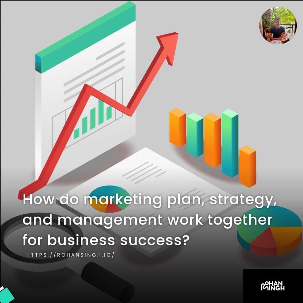 How do marketing plan, strategy, and management work together for business success?