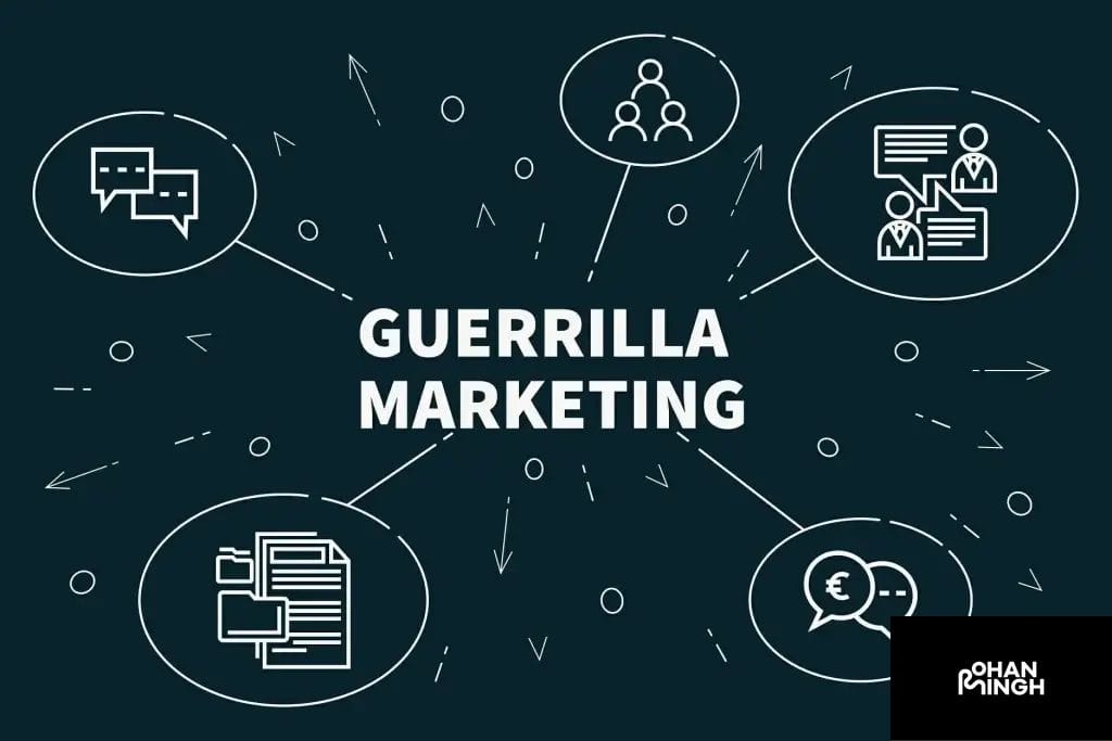 Advantages of Guerilla Marketing