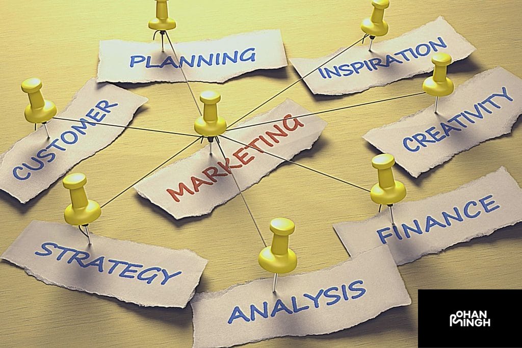 Components of a Successful Marketing Strategy