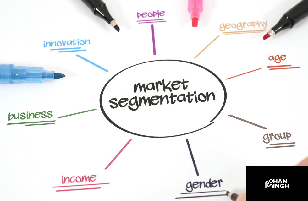 Product Category Identification and Market Segmentation