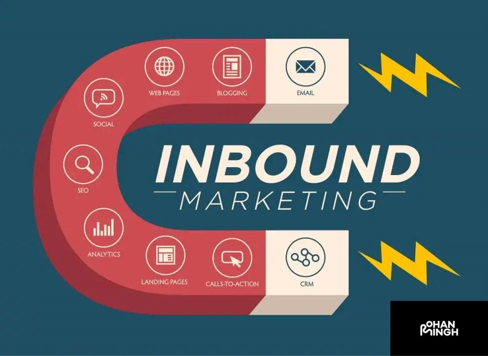 Why use inbound marketing?