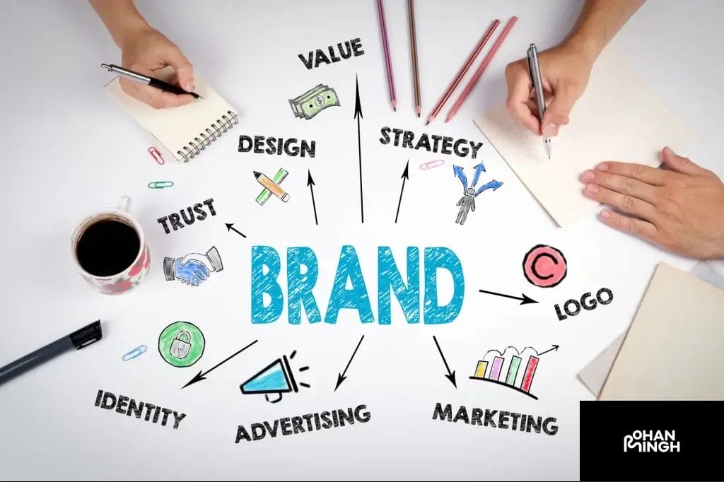 Establishing a Consistent Brand Identity