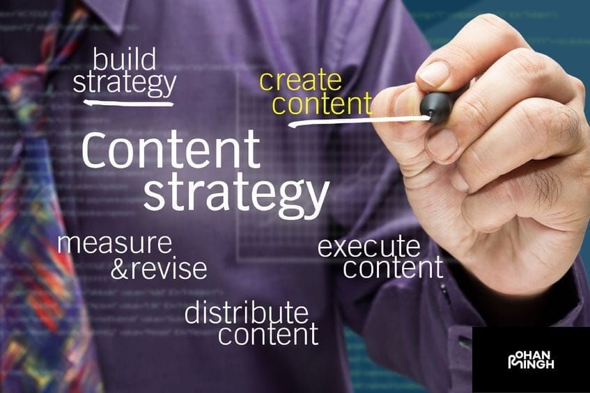 Benefits of Content Strategy