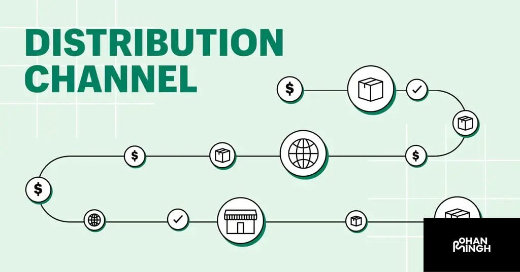 Benefits of Distribution Strategy