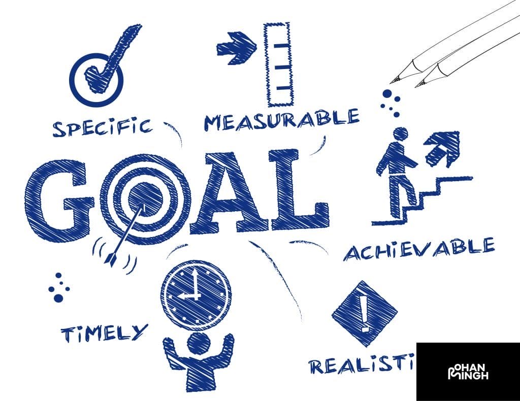 Goal-Setting