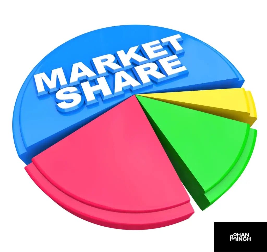 Suzuki's Market Share in North America