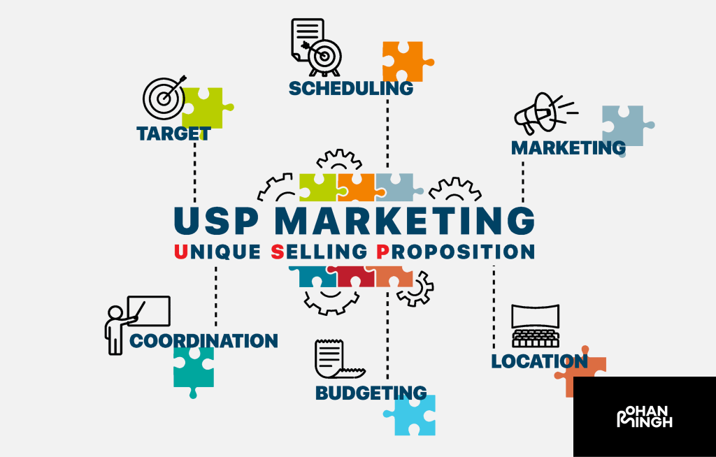 Determining Unique Selling Proposition (USP)