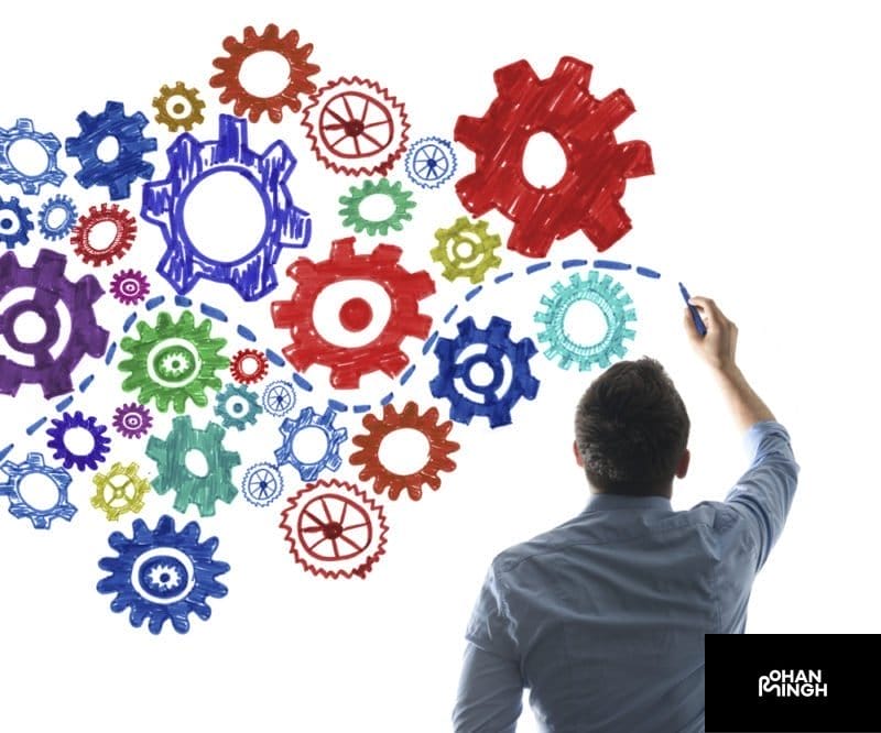 Assessing Your Current Situation