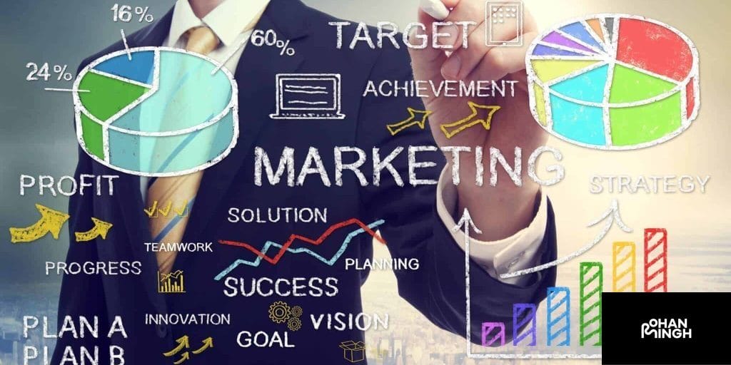 Benefits of a Good Marketing Strategy