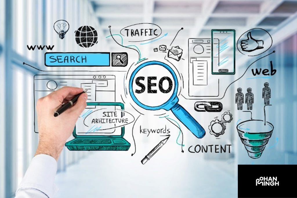 Search Engine Optimization (SEO)