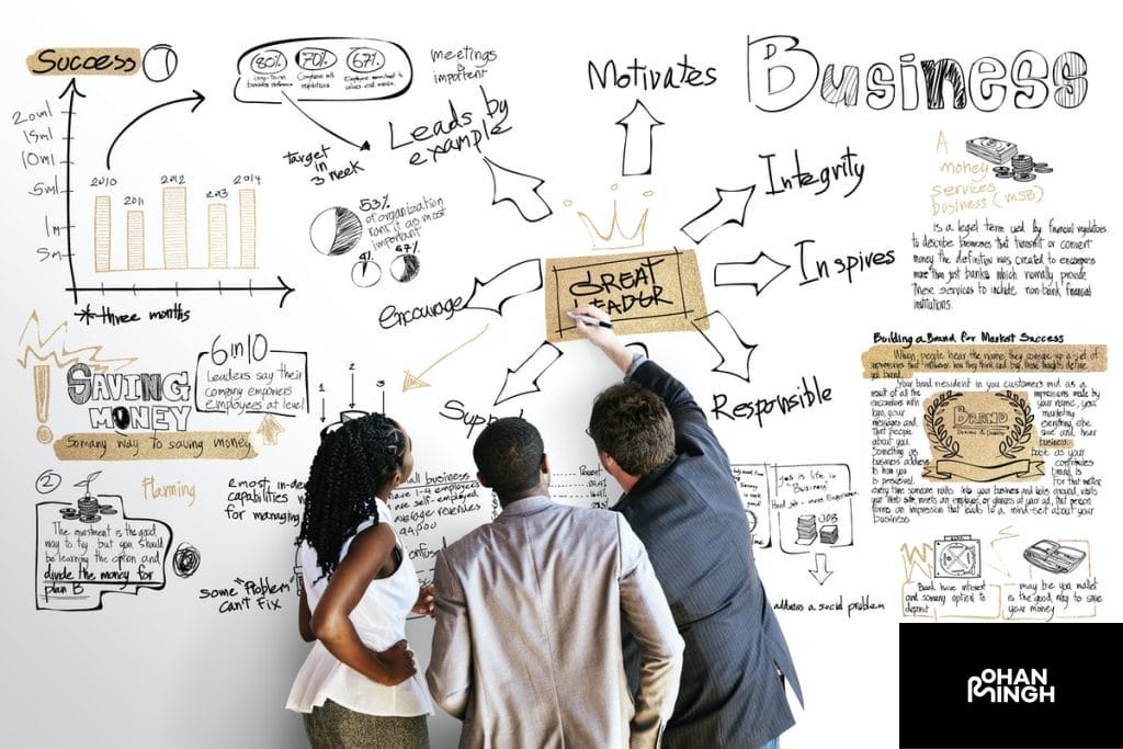 Corporate Strategies