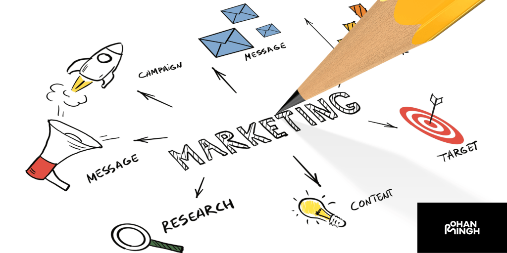 Developing an Effective Marketing Strategy