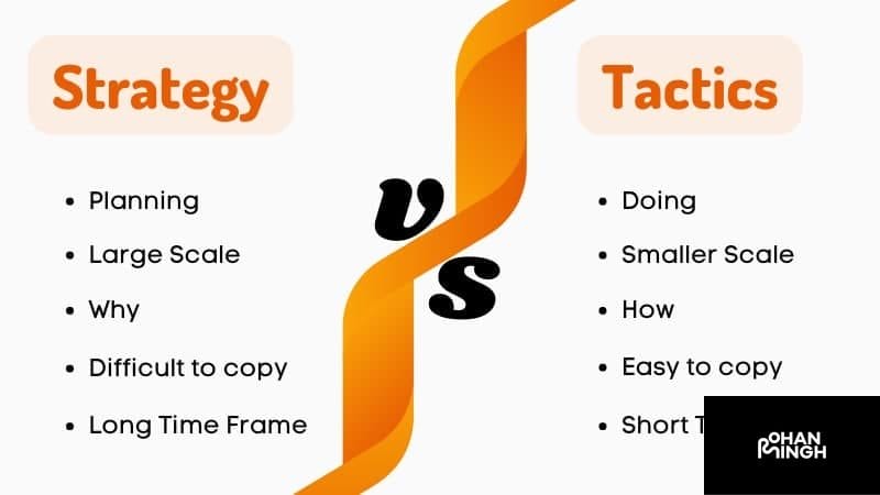 Key Differences Between Strategy and Tactics