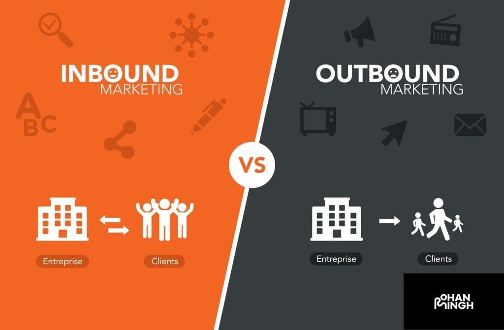 Traditional Marketing Efforts in an Inbound or Outbound Strategy