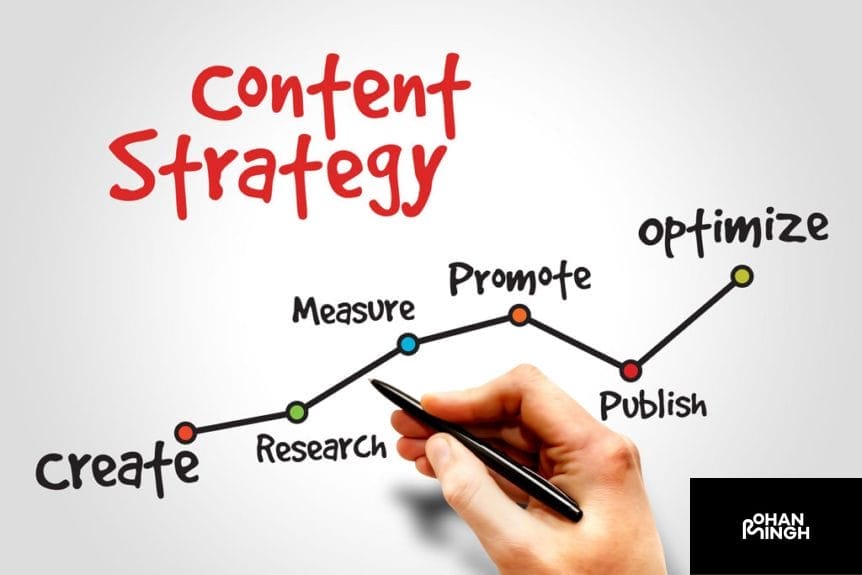 Benefits of Content Strategy