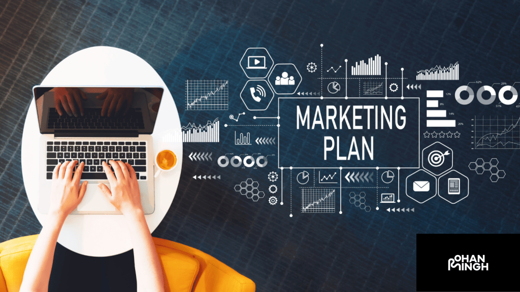 Components of a Marketing Plan