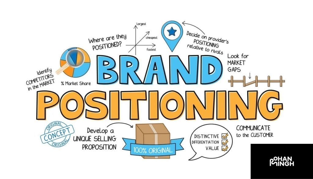 Positioning and Branding