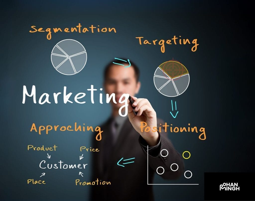 Strategic Marketing Plan