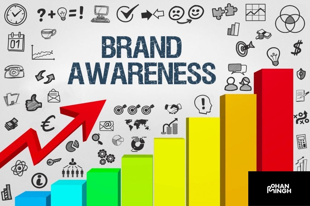 Strengthen Brand Awareness