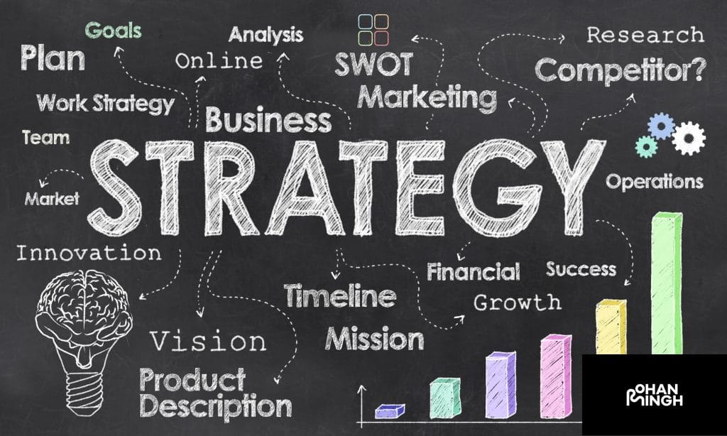 What is the relationship between strategy and marketing?