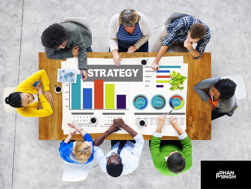 Components of Each Marketing Strategy, Plan and Program