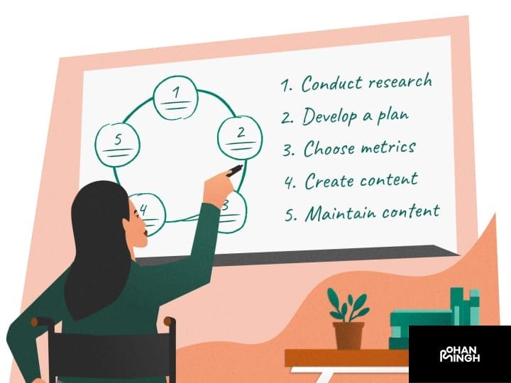 Types of Strategies and Their Purposes