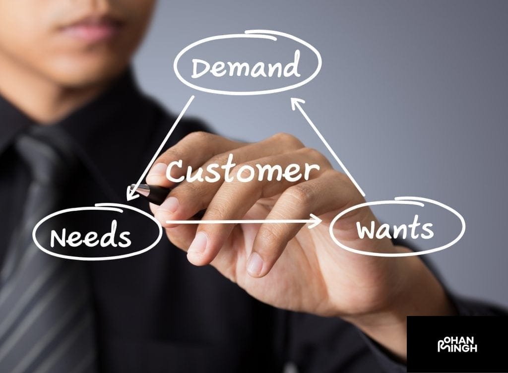 Understanding Your Customers' Needs and Wants